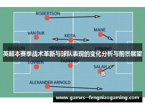 英超本赛季战术革新与球队表现的变化分析与前景展望