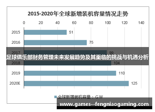 足球俱乐部财务管理未来发展趋势及其面临的挑战与机遇分析