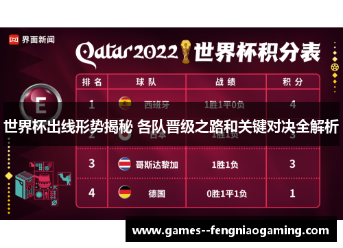 世界杯出线形势揭秘 各队晋级之路和关键对决全解析