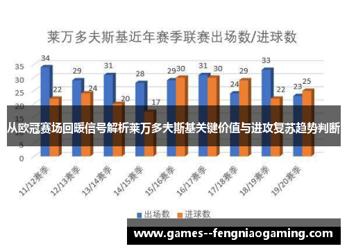 从欧冠赛场回暖信号解析莱万多夫斯基关键价值与进攻复苏趋势判断 从欧冠赛场回暖信号解析莱万多夫斯基关键价值与进攻复苏趋势判断