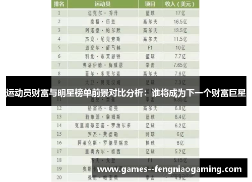 运动员财富与明星榜单前景对比分析：谁将成为下一个财富巨星