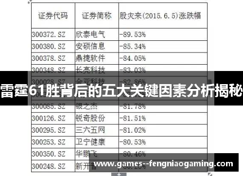 雷霆61胜背后的五大关键因素分析揭秘