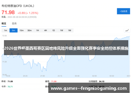 2026世界杯墨西哥赛区因地缘风险升级全面强化赛事安全防控体系措施